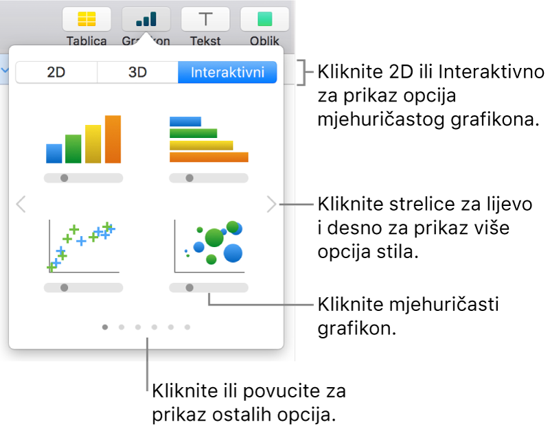 Izbornik grafikona s prikazom interaktivnih grafikona, uključujući opciju mjehuričastog grafikona.