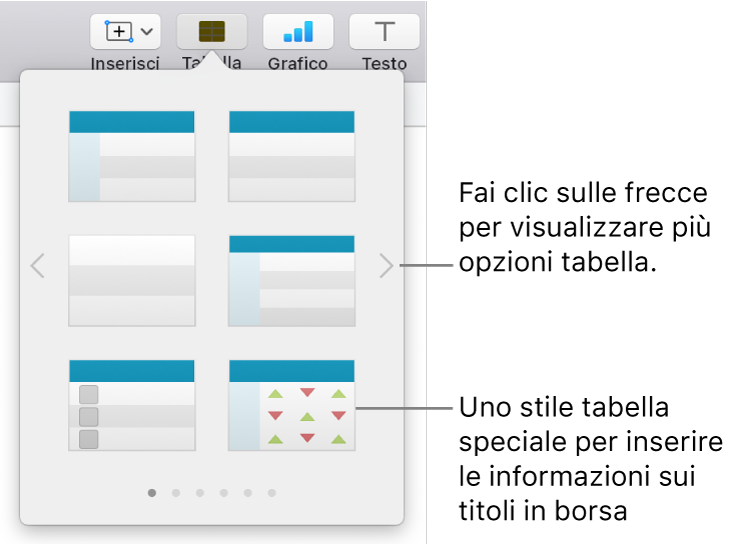 Il menu delle tabelle che mostra le miniature degli stili di tabella, con uno stile speciale per inserire informazioni azionarie nell'angolo in basso a destra. Sei punti in basso indicano che puoi scorrere per visualizzare altri stili.