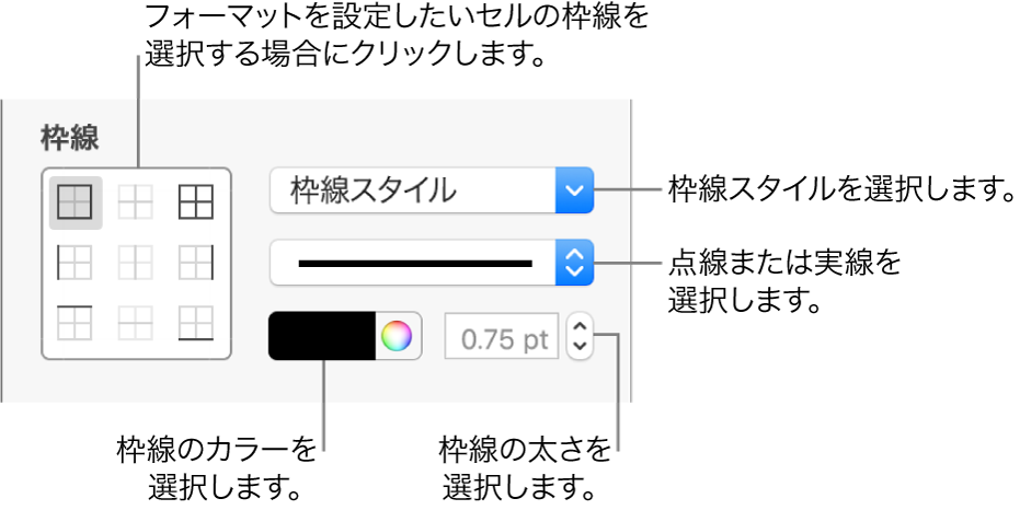 セル枠線のスタイル用コントロール。