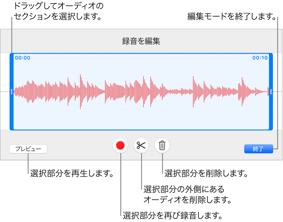 録音したオーディオを編集するコントロール。ハンドルは録音内で選択されているセクションを示しています。下部に「プレビュー」、「録音」、「トリミング」、「削除」および「編集」モードのボタンがあります。