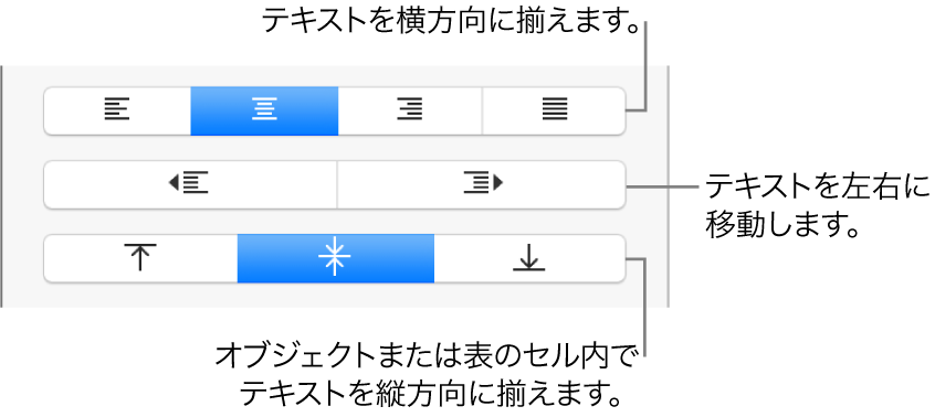 「フォーマット」サイドバーの「配置」セクション。テキスト配置ボタンのコールアウトが表示された状態。