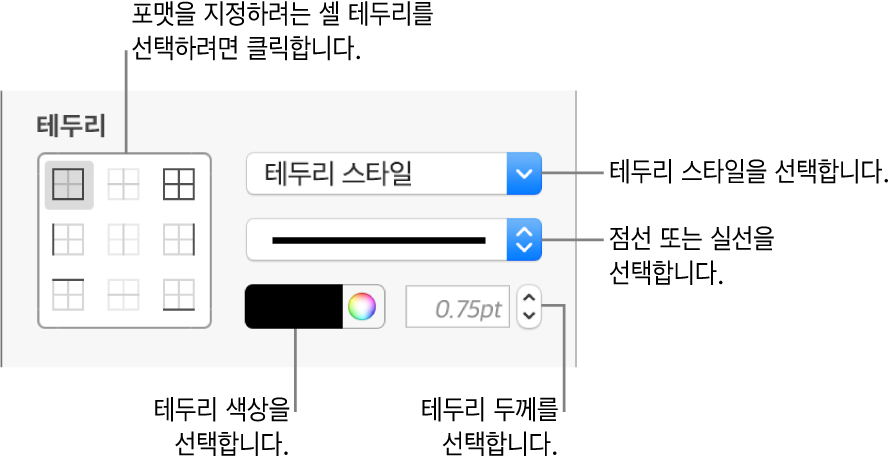 셀 테두리 스타일을 위한 제어기.