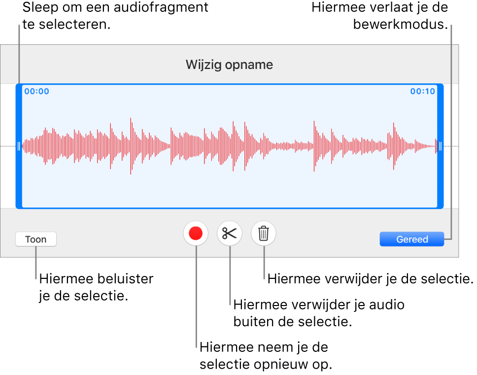 Regelaars voor het bewerken van audio-opnamen. Selectiegrepen geven aan welk gedeelte van de opname geselecteerd is. Eronder staan knoppen voor beluisteren, opnemen, inkorten, verwijderen en bewerken.