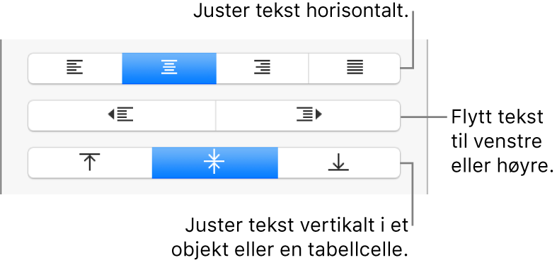 Justering-delen i Format-sidepanelet, med bildeforklaringer for tekstjusteringsknapper.