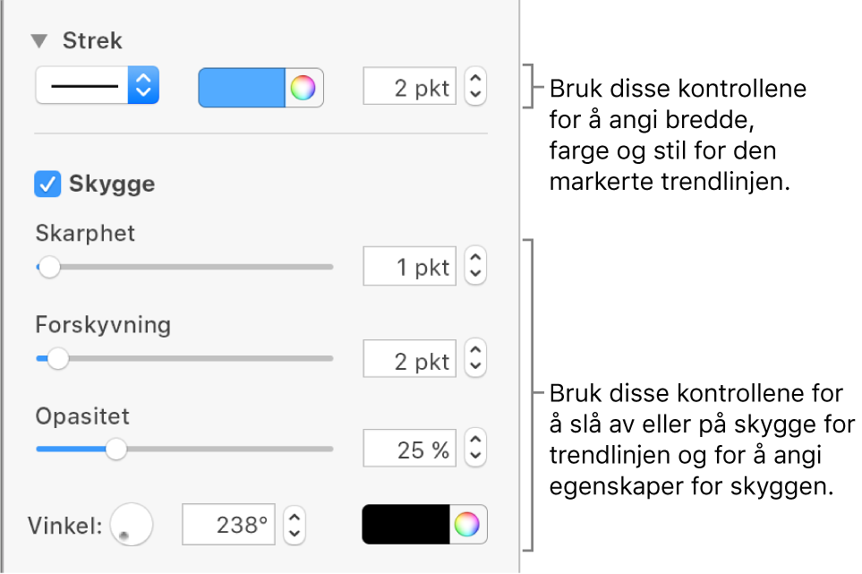 Kontrollene i sidepanelet for å endre utseendet til trendlinjer.