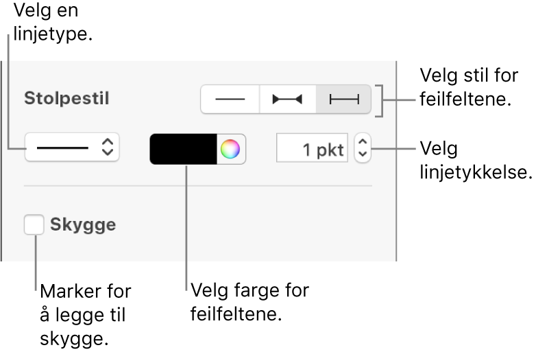 Kontrollene for å angi stil for feilfelt.