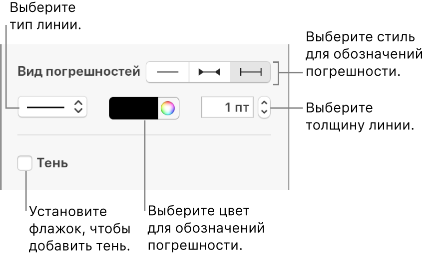 Элементы управления стилем погрешностей.