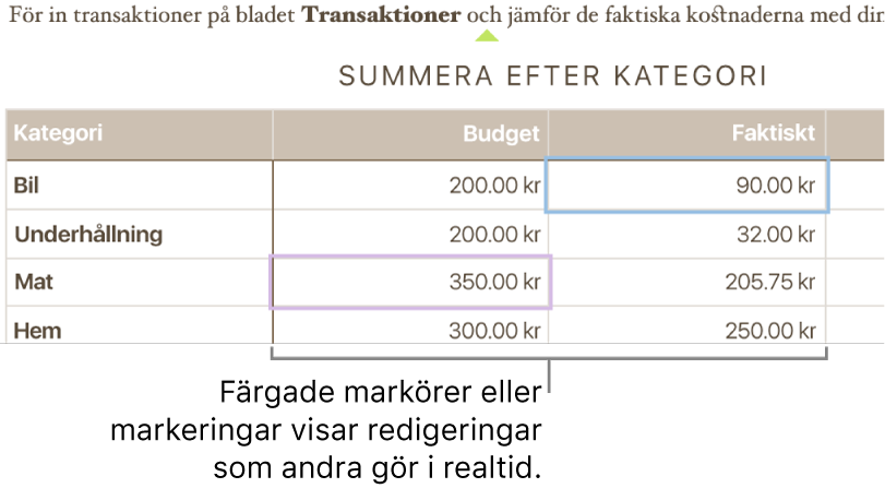 Färgade trianglar under text visar var olika personer redigerar.