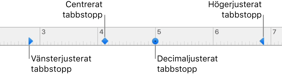 Linjalen med markörer för vänster och höger styckemarginal, och tabbar för vänsterjustering, centrering, decimaljustering och högerjustering.