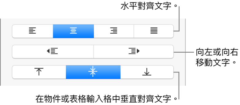 「格式」側邊欄的「對齊方式」部份，説明文字指向文字對齊方式按鈕。