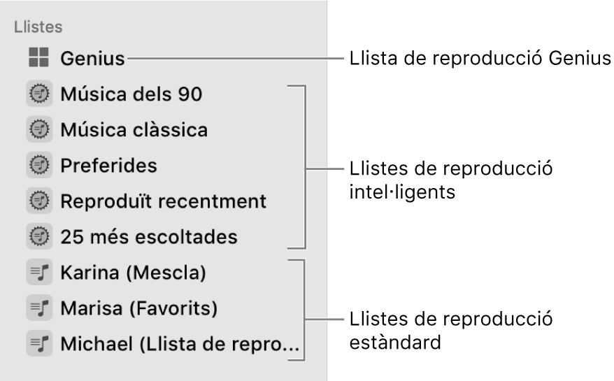 La barra lateral Música mostrant els diferents tipus de llistes de reproducció: Llistes de reproducció intel·ligents, estàndard i Genius.