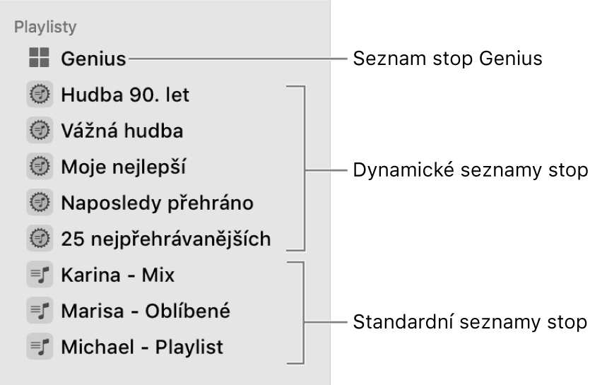 Boční panel aplikace Hudba, na němž jsou vidět různé typy playlistů: Genius, dynamické playlisty a standardní playlisty