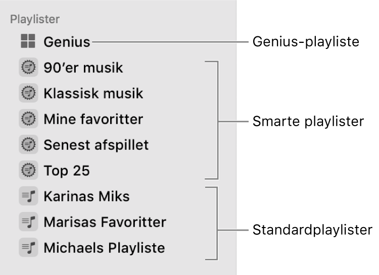 Musik-indholdsoversigten, som viser de forskellige typer playlister: Genius- playlister, smarte playlister og standardplaylister.