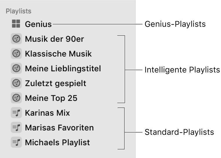 Die Musik-Seitenleiste mit verschiedenen Typen von Playlists: Genius-Playlists, intelligente Playlists und Standard-Playlists