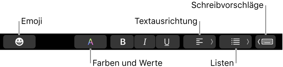 Die Touch Bar mit Tasten der App „Mail“, zu denen (von links nach rechts) folgende gehören: Emoji, Farben, Fett, Kursiv, Unterstrichen, Ausrichtung, Listen, Schreibvorschläge