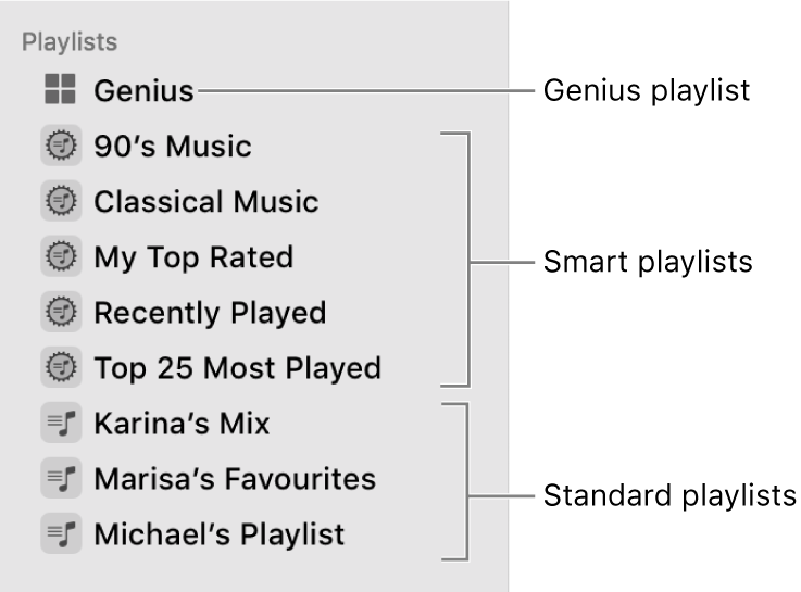 The Music sidebar showing the various types of playlists: Genius, Smart and standard playlists.