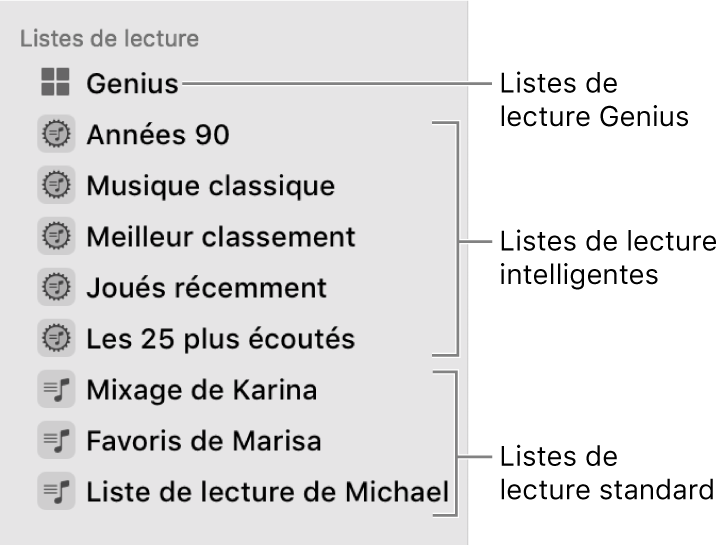 La barre latérale de Musique qui affiche différents types de listes de lecture : Genius, intelligentes et standard.