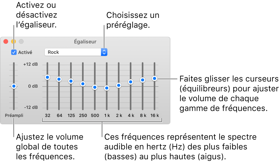 La fenêtre Égaliseur : La case pour activer l’égaliseur de Musique se trouve dans le coin supérieur gauche. Le menu contextuel avec les préréglages de l’égaliseur est situé à côté. À l’extrémité gauche, réglez le volume global des fréquences avec le préampli. Sous les préréglages de l’égaliseur, réglez le niveau sonore des différentes plages de fréquences qui représentent le spectre auditif humain, des plus basses aux plus élevées.