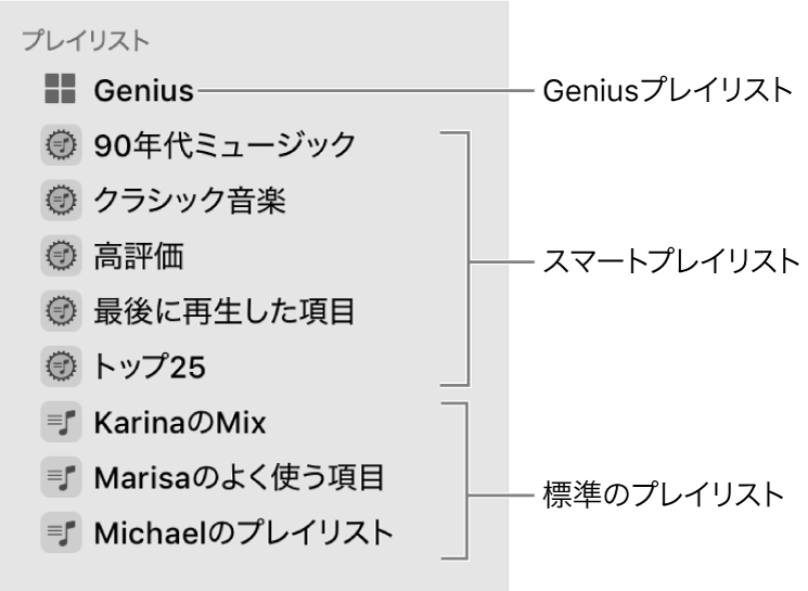 「ミュージック」のサイドバー。Geniusプレイリスト、スマートプレイリスト、標準のプレイリストという各種のプレイリストが表示されています。