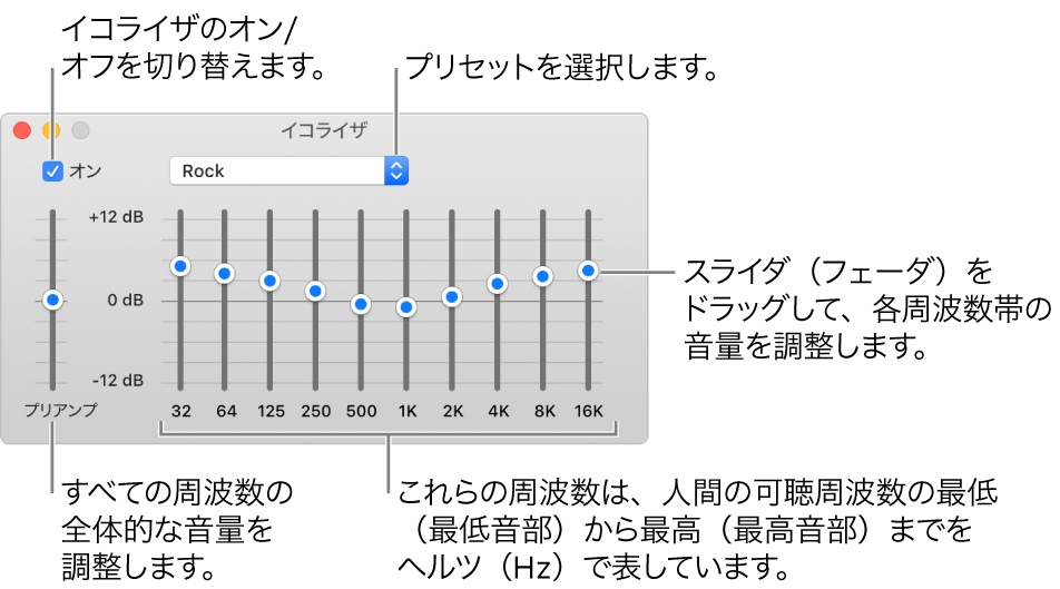 イコライザウインドウ: 「ミュージック」のイコライザをオンにするチェックボックスが左上隅にあります。その横にはイコライザプリセットが表示されるポップアップメニューがあります。左端のプリアンプで各周波数の全体の音量を調整します。イコライザのプリセットの下で、人間の耳に聞こえる最低周波数から最高周波数までのスペクトルを表すさまざまな周波数帯のサウンドレベルを調整します。