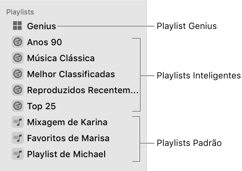 Barra lateral do app Música mostrando os diversos tipos de playlists: playlists Genius, Inteligente e padrão.
