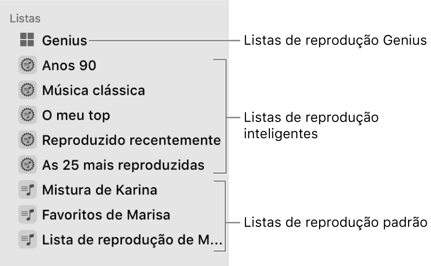 A barra lateral da aplicação Música a mostrar vários tipos de listas de reprodução: listas de reprodução Genius, inteligentes e normais.