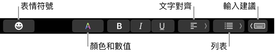 「觸控欄」設有「郵件」App 的按鈕，由左至右包含：「表情符號」、「顏色」、「粗體」、「斜體」、「底線」、「對齊」、「列表」和「輸入建議」。
