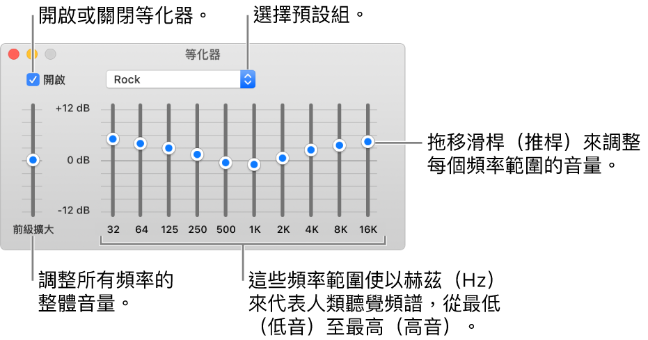 「等化器」視窗：開啟「音樂」等化器的剔選框位於左上角。旁邊的彈出式選單帶有等化器預設組。在最左側，使用前級擴大來調整頻率的整體音量。在等化器預設組的下方，調整不同頻率範圍的音量，這是代表最低至最高的人類聽覺頻譜。