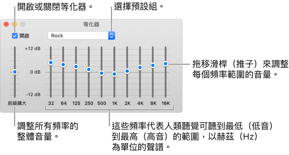 「等化器」視窗：開啟「音樂」等化器的註記框位於左上角。旁邊的彈出式選單帶有等化器預設組。在最左側，使用前級擴大來調整頻率的整體音量。在等化器預設組的下方，調整不同頻率範圍的音量，其代表從最低到最高的人類聽覺頻譜。
