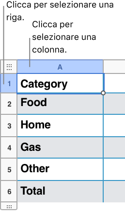 Una riga di tabella selezionata con didascalie sulle selezioni di riga e colonna.