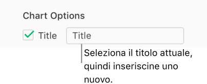 Nella sezione Opzioni grafico della barra laterale Formato, è selezionata la casella di controllo Titolo. Il campo del testo sulla destra della casella di controllo mostra il titolo del grafico segnaposto, “Titolo”.
