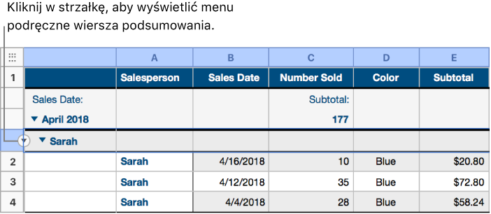 Tabela z dwupoziomową hierarchią. Wiersz dla niższej kategorii jest zaznaczony, a na jego obramowaniu jest wyświetlana strzałka w dół.