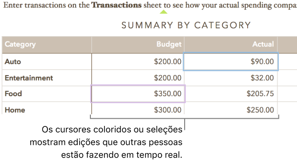 Cursores e seleções de célula da tabela que mostram onde outras pessoas estão editando em uma planilha compartilhada.