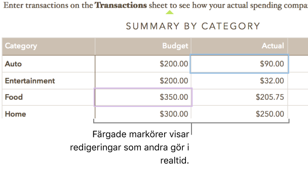 Markörer och markeringar i tabellceller visar var andra personer redigerar i ett delat kalkylblad.