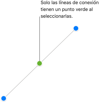 Una línea de conexión recta está seleccionada; hay tiradores de selección azules en cada extremo y un punto verde en el centro.