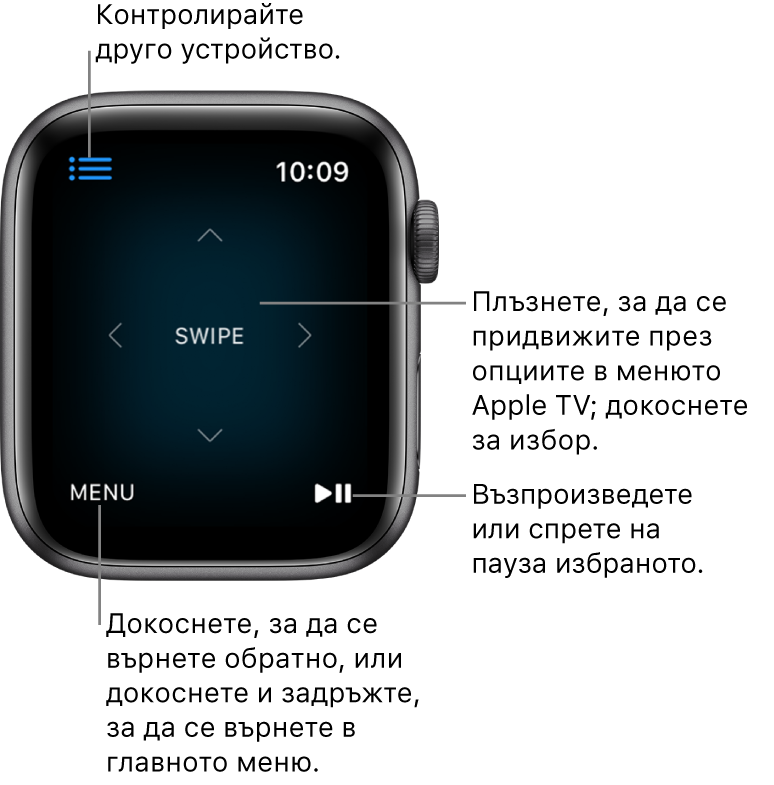 Екран на Apple Watch, когато се използва за дистанционно. Бутонът Menu (Меню) е долу вляво, а бутонът Play/Pause (Възпроизвеждане/Пауза) е долу вдясно. Бутонът Menu (Меню) е горе вляво.