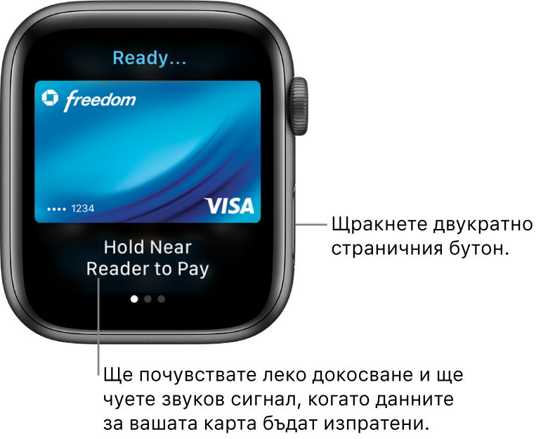 Екран на Apple Pay с „Ready“ (Готов) отгоре и „Hold Near Reader to Pay“ (Задръжте близо до четеца, за да платите) отдолу; чувствате леко докосване и чувате звуков сигнал при изпращане на данните на картата.