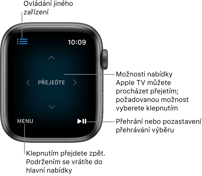 Displej hodinek Apple Watch při používání jako dálkový ovladač. Vlevo dole se nachází tlačítko Nabídka a vpravo dole tlačítko Přehrát/Pozastavit. Tlačítko Nabídka se nachází vlevo nahoře.