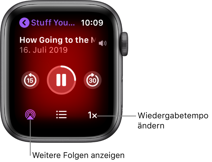 Die Anzeige „Jetzt läuft“ für einen Podcast mit den Titeln von Sendung und Folge, dem Datum, den Tasten zum Zurückspringen von 15 Sekunden, zum „Anhalten“ und zum Vorspringen von 30 Sekunden, für Folgen, für die Lautstärkeanzeige und für das Wiedergabetempo