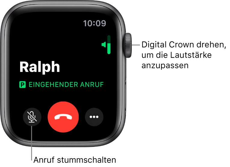 Während eines eingehenden Anrufs ist oben rechts auf dem Display eine horizontale Lautstärkeanzeige zu sehen. Unten links befinden sich die Taste zum Stummschalten, die rote Taste „Ablehnen“ und die Taste „Weitere Optionen“.