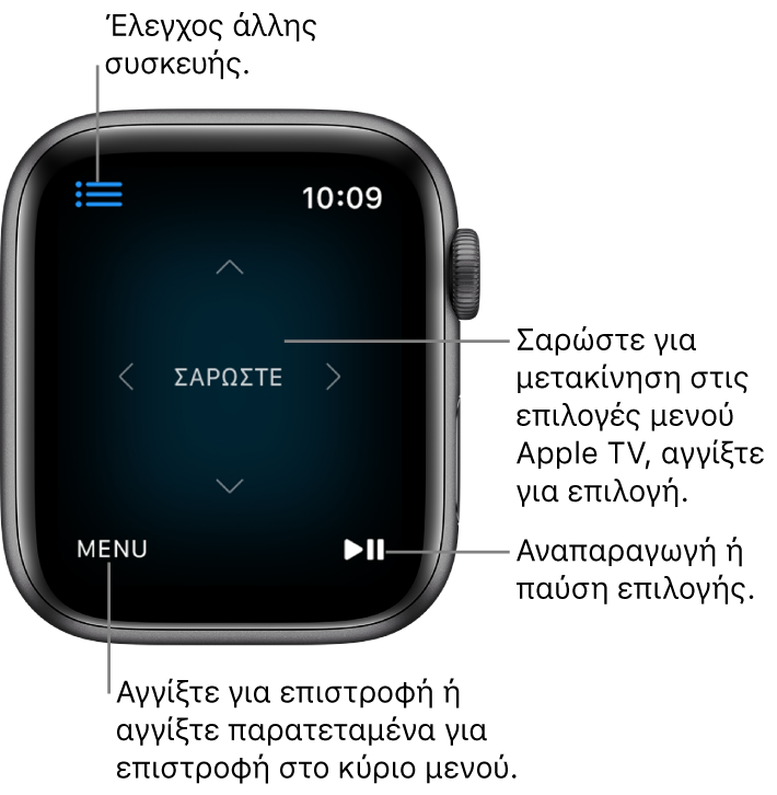 Η οθόνη του Apple Watch ενώ χρησιμοποιείται ως τηλεχειριστήριο. Το κουμπί Μενού βρίσκεται κάτω αριστερά και το κουμπί αναπαραγωγής/παύσης βρίσκεται κάτω δεξιά. Το κουμπί Μενού βρίσκεται πάνω αριστερά.