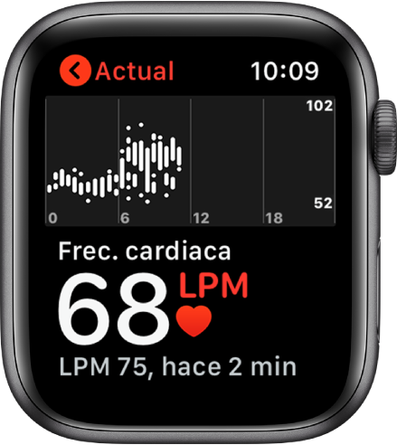 Pantalla de la app Frec. cardiaca con tu frecuencia cardiaca actual en el extremo inferior izquierdo, debajo de ella, la última lectura en letra más pequeña, y encima, una gráfica en la que se detalla la frecuencia cardiaca a lo largo del día.