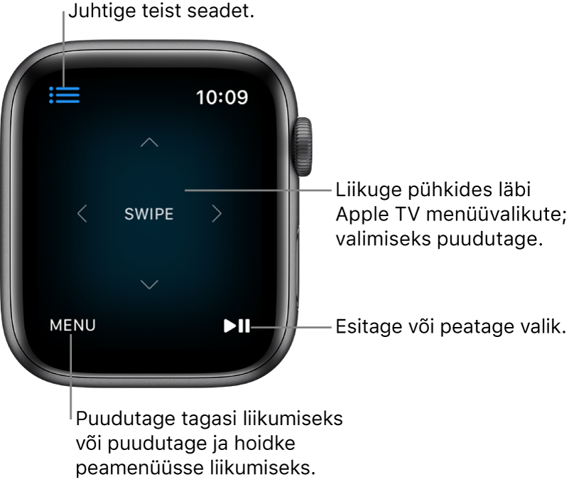 Apple Watchi kuva, kui seda kasutatakse kaugjuhtimispuldina. All vasakul on nupp Menu ning all paremal nupp Play/Pause. Nupp Menu on üleval vasakul.
