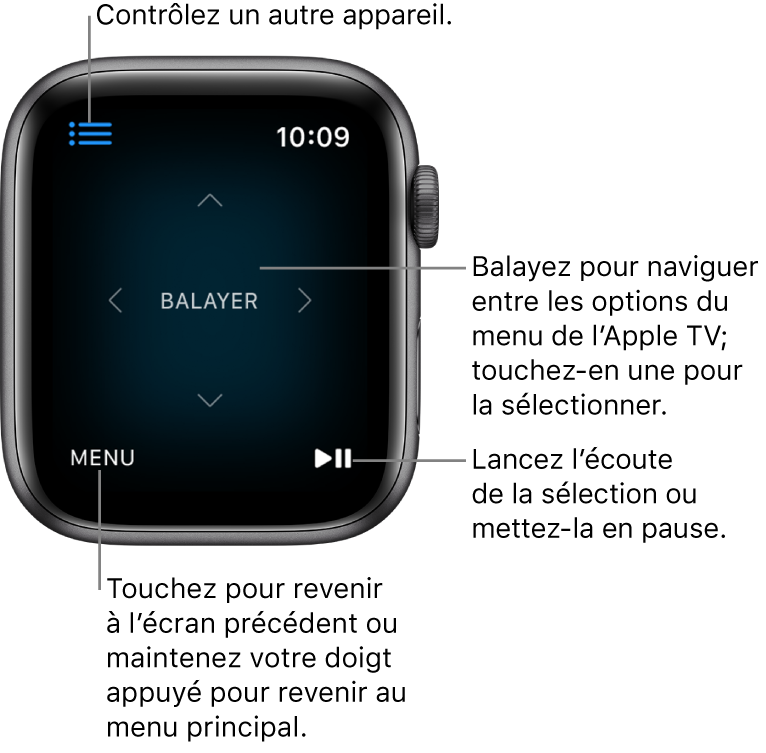 L’écran de l’Apple Watch lorsque cette dernière sert de télécommande. Le bouton Menu se trouve en bas à gauche et le bouton Lecture/Pause en haut à droite. Le bouton Menu se situe en haut à gauche.