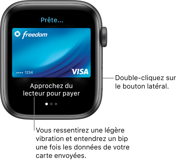L’écran d’Apple Pay qui affiche « Prêt » en haut et « Approcher du lecteur pour payer » en bas. Une légère vibration et un bip confirment l’envoi de vos données de paiement.