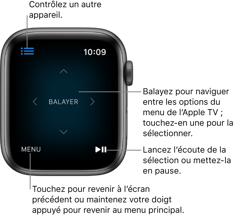 Écran de l’Apple Watch pendant que celle-ci sert de télécommande. Le bouton Menu se trouve dans le coin inférieur gauche et le bouton Lecture/Pause dans le coin inférieur droit. Le bouton Menu se trouve en haut à gauche.