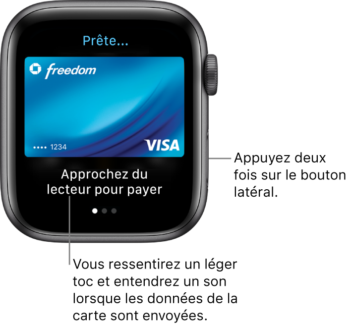 Écran Apple Pay avec « Prête » en haut et « Approcher du lecteur pour payer » en bas. Vous ressentez un léger toc et entendez un son lorsque les données de la carte ont été envoyées.