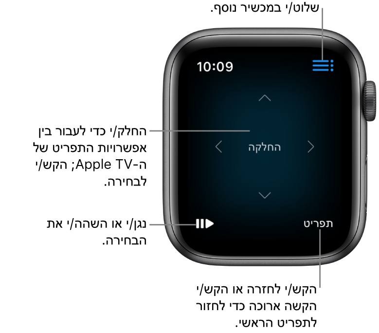 הצג של ה‑Apple Watch בזמן שהוא משמש כשלט רחוק. הכפתור ״תפריט״ נמצא בפינה השמאלית התחתונה והכפתור ״הפעל/השהה״ נמצא בפינה הימנית התחתונה. הכפתור ״תפריט״ נמצא מימין למעלה.