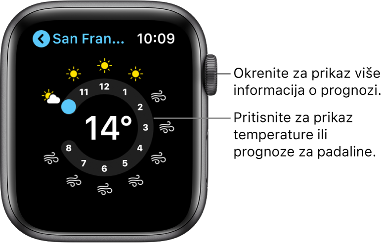 Aplikacija Vrijeme prikazuje prognozu u određeni sat.