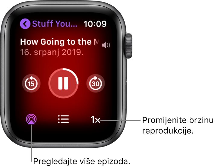Zaslon trenutačne reprodukcije u aplikaciji Podcasti koji prikazuje naslov emisije, naslov epizode, datum, tipku za preskakanje unatrag 15 sekundi, tipku za pauziranje, tipku za preskakanje unaprijed 30 sekundi, tipku za epizode, indikator glasnoće i tipku za brzinu reprodukcije.